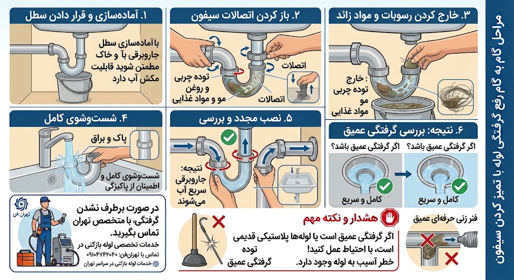 بازکردن لوله فاضلاب مرکز تهران فاضلاب بازکن شبانه روزی مرکز تهران