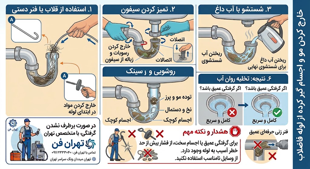 بازکردن لوله فاضلاب مرکز تهران فاضلاب بازکن شبانه روزی مرکز تهران