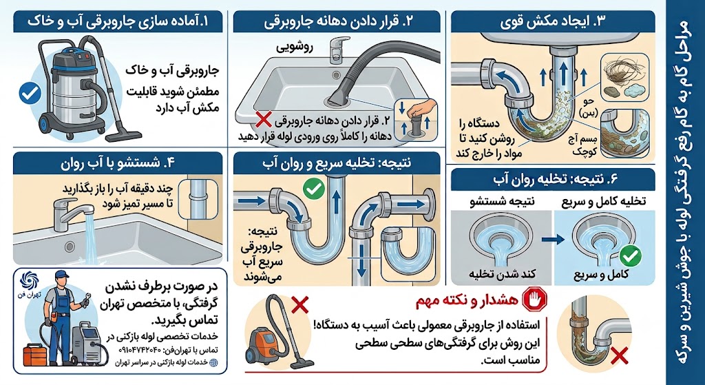 بازکردن لوله فاضلاب مرکز تهران فاضلاب بازکن شبانه روزی مرکز تهران