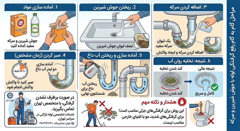 بازکردن گرفتگی لوله توالت رفع گرفتگی توالت فوری تهران شبانه روزی