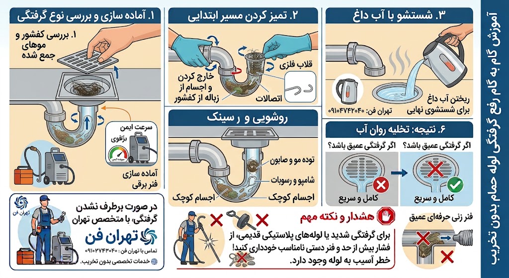 جرم گیری لوله فاضلاب تهران رسوب گیری لوله فاضلاب تهران