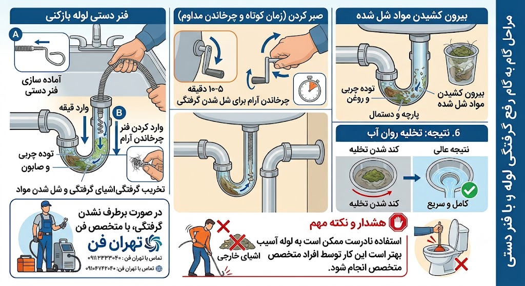 لوله بازکنی مرکز تهران لوله بازکن مرکز تهران فوری شبانه زوزی