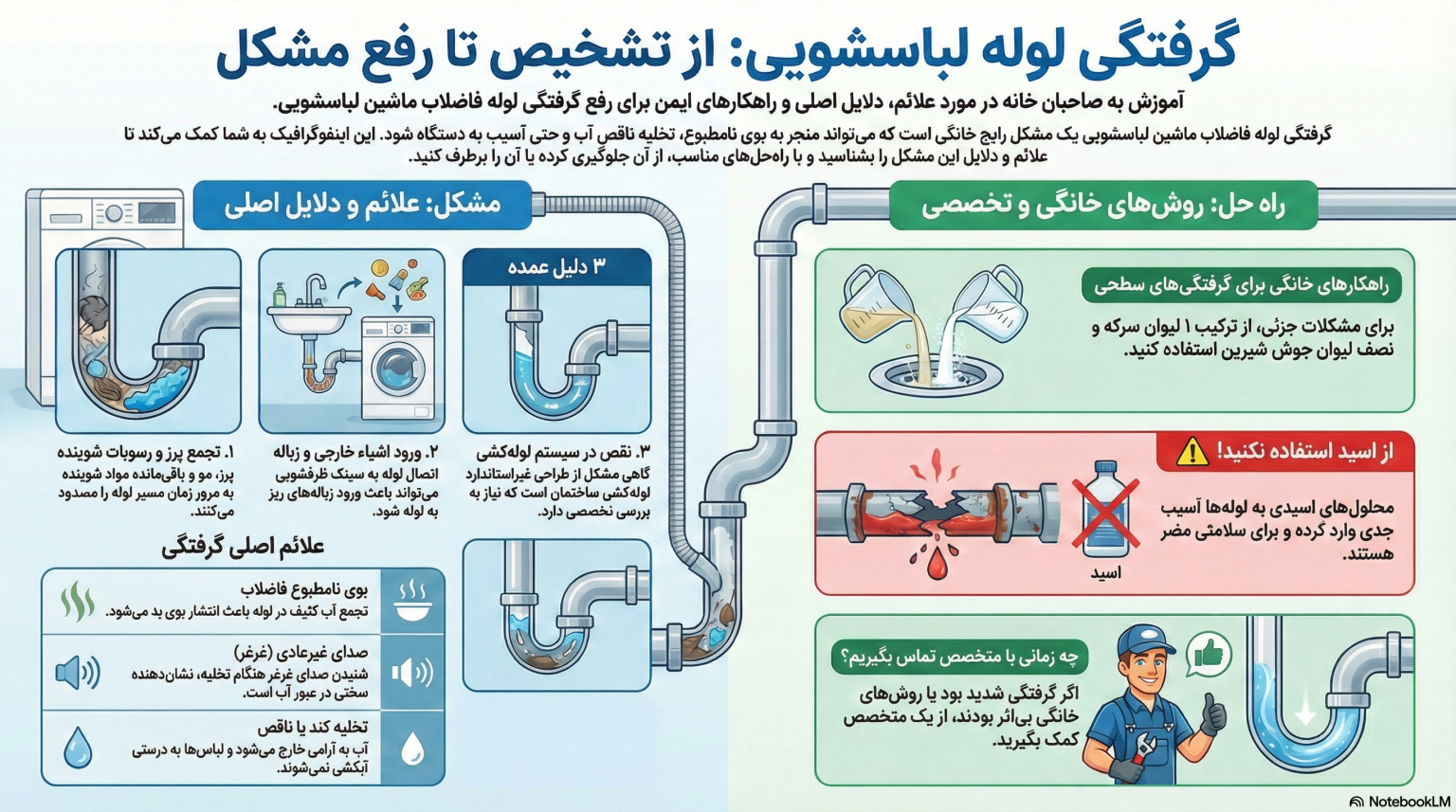 بازکردن گرفتگی لوله لباسشویی لوله بازکن لباسشویی فاضلاب بازکن تهران