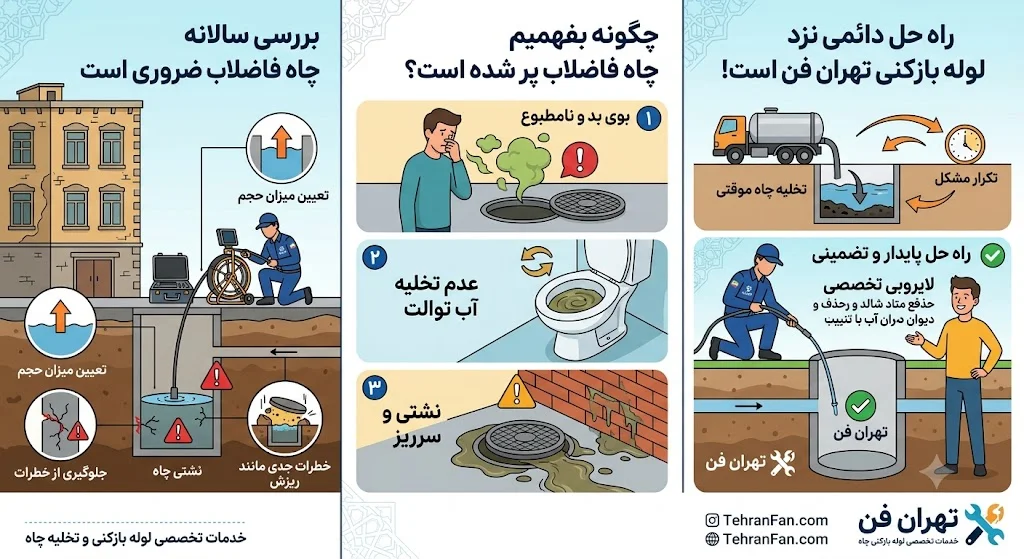 تخلیه چاه فاضلاب با دستگاه ساکشن خلیه چاه آپارتمان در تهران