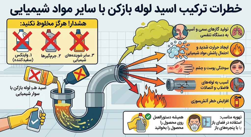 تخلیه چاه و لوله بازکنی باز کردن گرفتگی توالت فرنگی لوله بازکنی تهران فن
