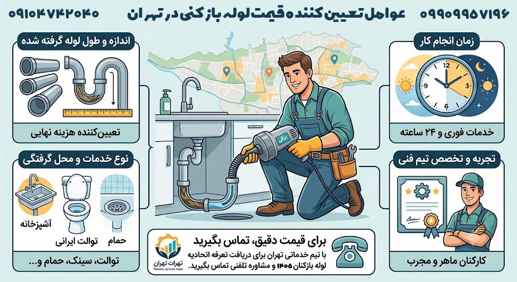 قیمت لوله بازکنی تحادیه استعلام قیمت لوله بازکنی تهران